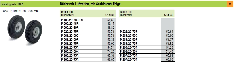 BLICKLE P RAD RÄDER LUFT LUFTREIFEN LUFTRAD REIFEN WAGEN